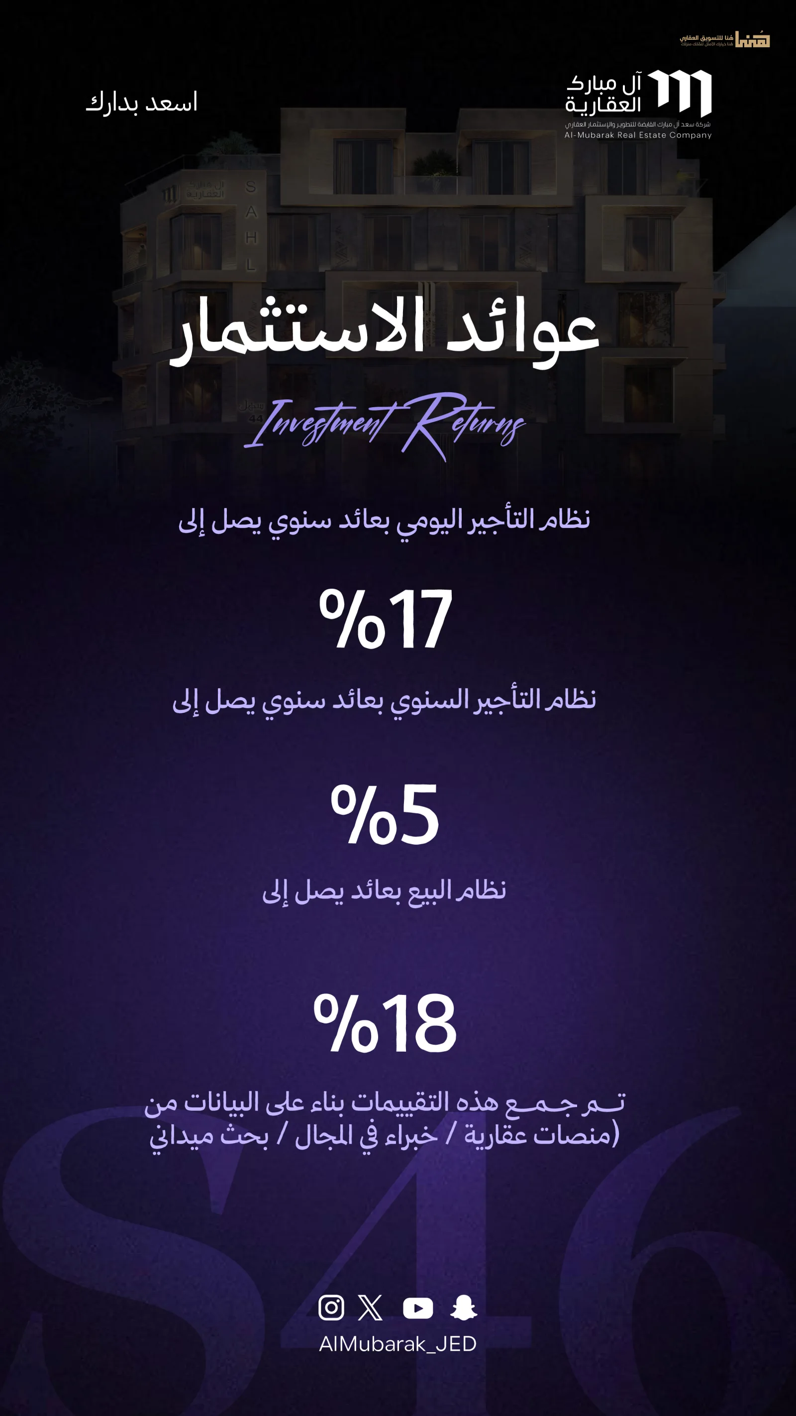 Aymn Alghamdi